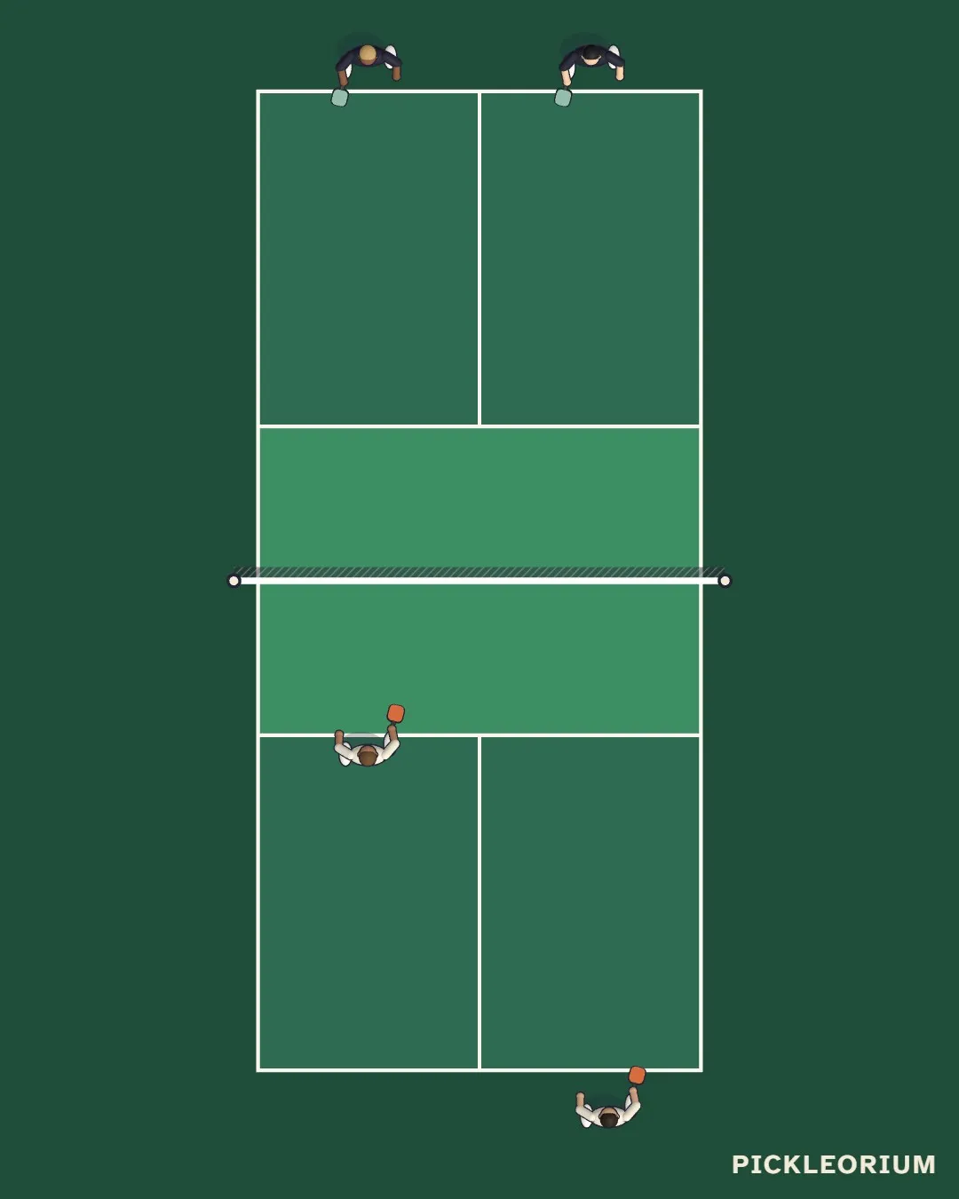 Top-down court diagram: You at the near baseline on the right, your partner at the near kitchen line on the left, and opponents at the far baseline.